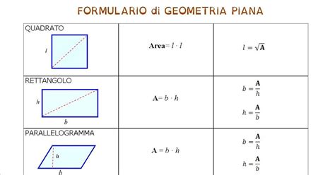compito area del rettangolo e quadrato vero falso